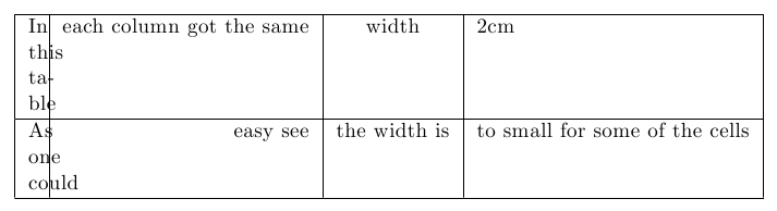 Latex Table Linebreak 46